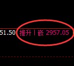 菜粕：日线高点，精准展开大幅冲高回落