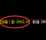 菜粕：日线高点，精准展开大幅冲高回落