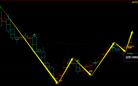 橡胶：日线周期，超98%，多空精准转折结构