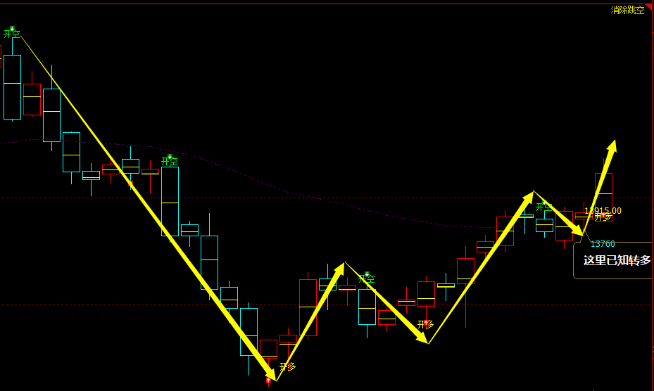 橡胶：日线周期，超98%，多空精准转折结构
