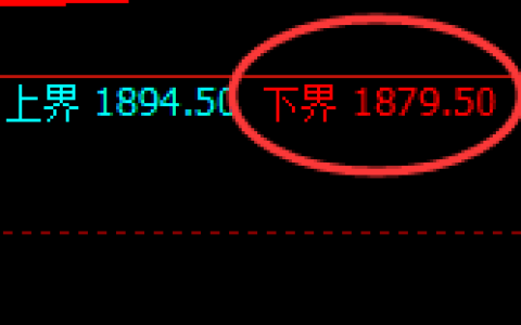 玻璃：日线结构，再度精准开启宽幅洗盘