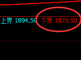 玻璃：日线结构，再度精准开启宽幅洗盘