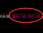 玻璃：日线结构，再度精准开启宽幅洗盘