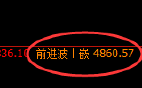 液化气：4小时高点，精准展开单边极端回撤
