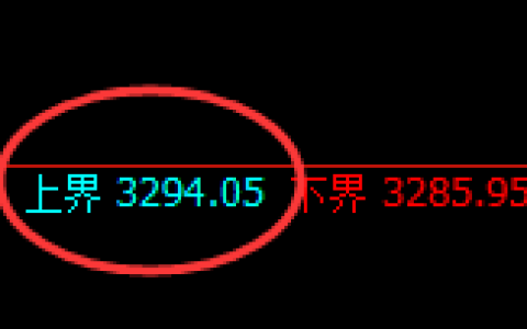 豆粕：跌超2%，试仓高点，精准展开直线回落