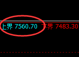 豆油：试仓高点，精准展开振荡回撤