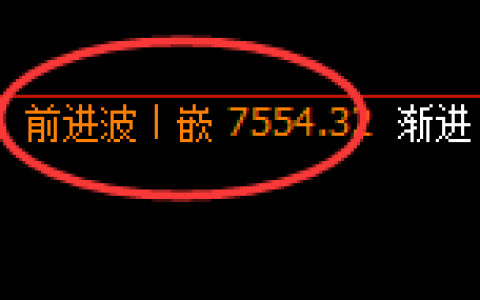 聚丙烯：日线高点，精准展开极端快速回撤