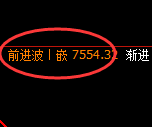 聚丙烯：日线高点，精准展开极端快速回撤