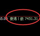 聚丙烯：日线高点，精准展开极端快速回撤