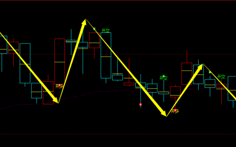 焦炭：日线周期，超98%胜率，精准多空转折结构