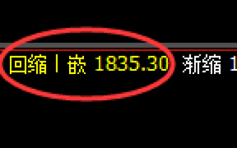 焦煤：洗盘低点，精准展开直线极端拉升