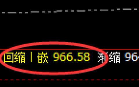 铁矿石：日线低点，精准开启极端拉升并突破前高