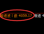 螺纹：4小时低点，精准进入极端大幅拉升并突破前高