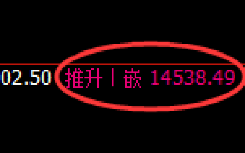 橡胶：日线回补高点，精准展开快速冲高回落