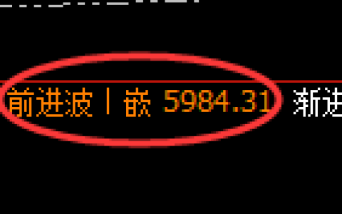 PTA：日线高点，精准展开快速冲高回落