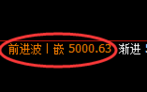 液化气：4小时周期，精准展开单边快速向下修正洗盘