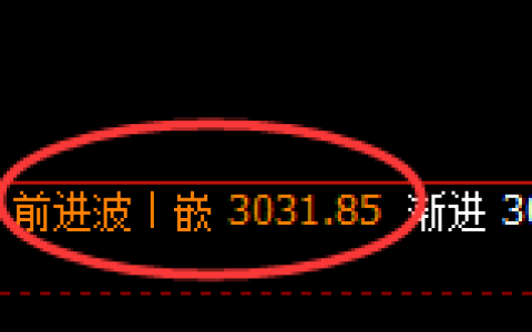 燃油：回补高点，精准展开单边极端回撤洗盘