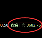 沥青：回补高点，精准展开单边极端回撤