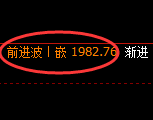 玻璃：涨超4%，试仓低点精准开启极端强势拉升