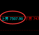 聚丙烯：试仓结构，精准展开区间宽幅波动