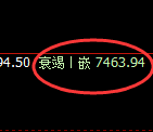 聚丙烯：试仓结构，精准展开区间宽幅波动