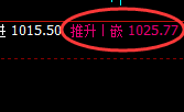 铁矿石：4小时低点，精准展开极端疯狂拉升