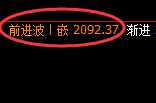 纯碱：回补低点，精准开启极端疯狂反击