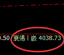 螺纹：4小时周期，精准展开区间宽幅振荡