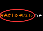 螺纹：4小时周期，精准展开区间宽幅振荡