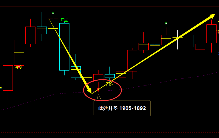 螺纹：VIP精准策略（短多）跟踪利润突破170点