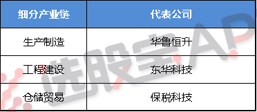 化工乙二醇：我国是全球最大的乙二醇消费国，但是国内供应严重不足，对外依赖度高
