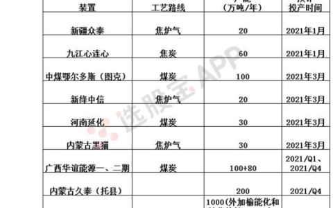 甲醇：产业链，期货交易基本面供需结构分析