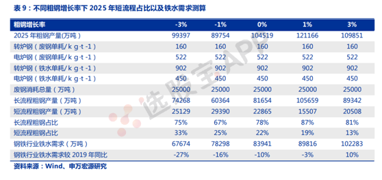 铁矿石：多空基本面供需结构分析