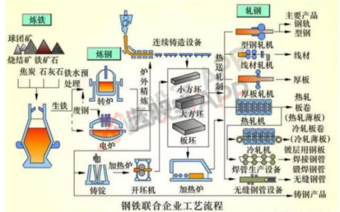 钢铁：产业链基本面供需构成要素