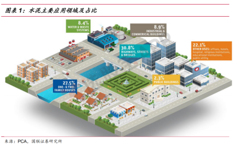 水泥：产业链基本面供需分析