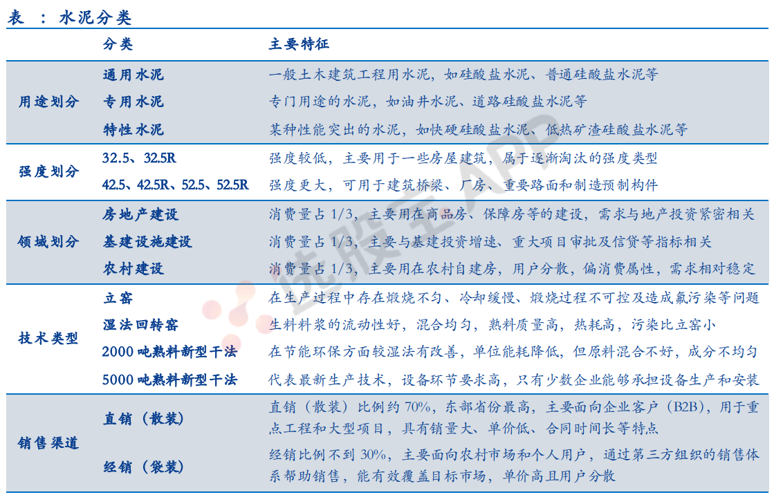 水泥：产业链基本面供需分析