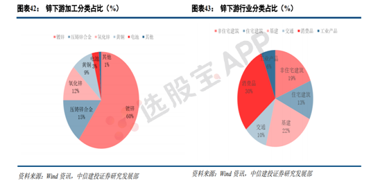 有色 · 锌：基本面供需结构及产业链分析