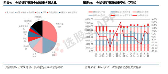 有色 · 锌：基本面供需结构及产业链分析