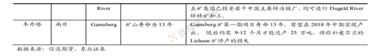 有色 · 锌：基本面供需结构及产业链分析