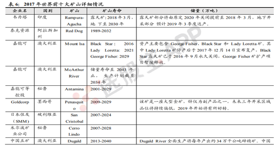 有色 · 锌：基本面供需结构及产业链分析