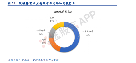 有色 · 镍：基本面供需结构及产业链分析