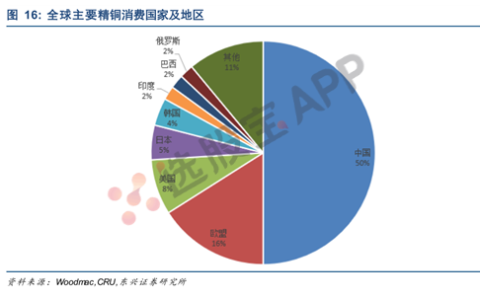 有色 · 铜：基本面供需结构及产业链分析