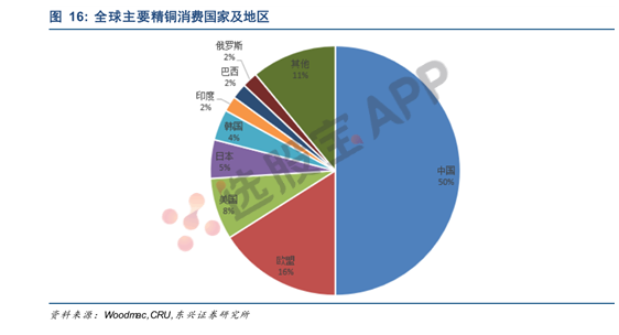 有色 · 铜：基本面供需结构及产业链分析