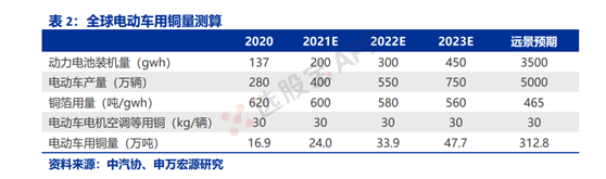 有色 · 铜：基本面供需结构及产业链分析