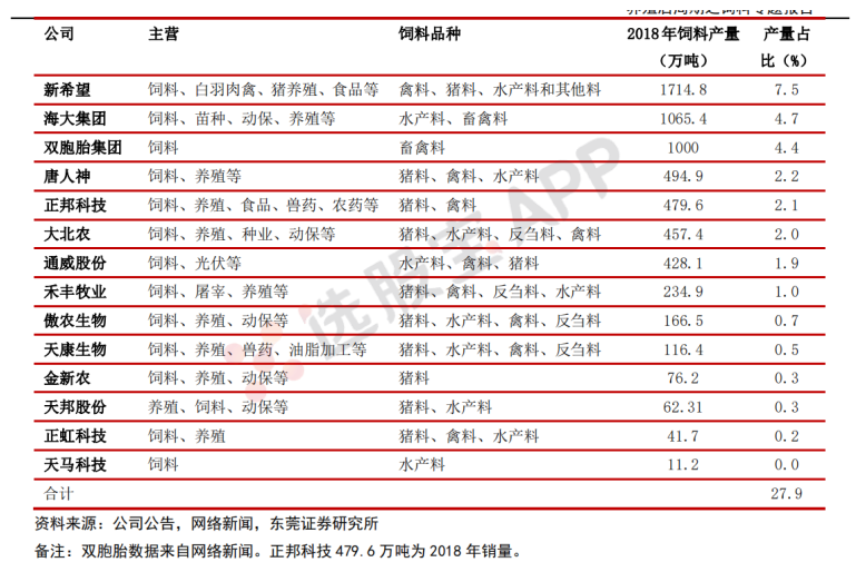 饲料：基本面供需结构及产业链分析