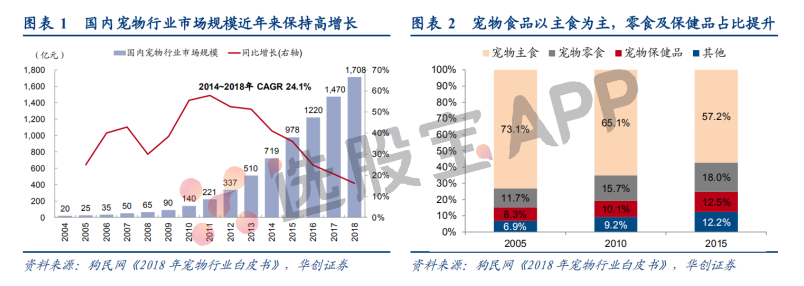 饲料：基本面供需结构及产业链分析