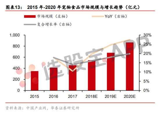 饲料：基本面供需结构及产业链分析