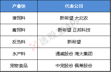 饲料：基本面供需结构及产业链分析