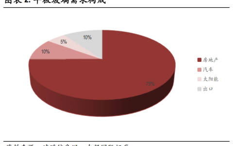 玻璃：基本面供需结构及产业链分析