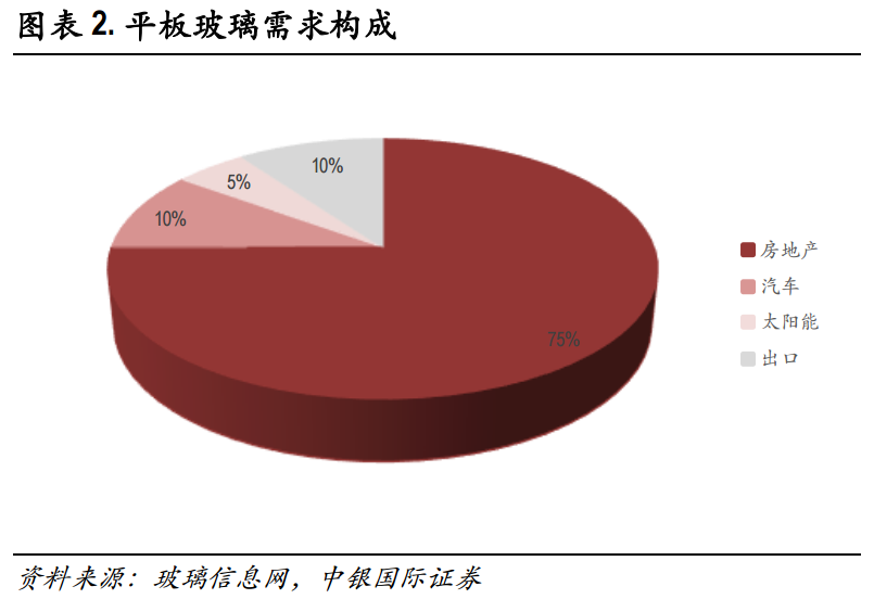 玻璃：基本面供需结构及产业链分析
